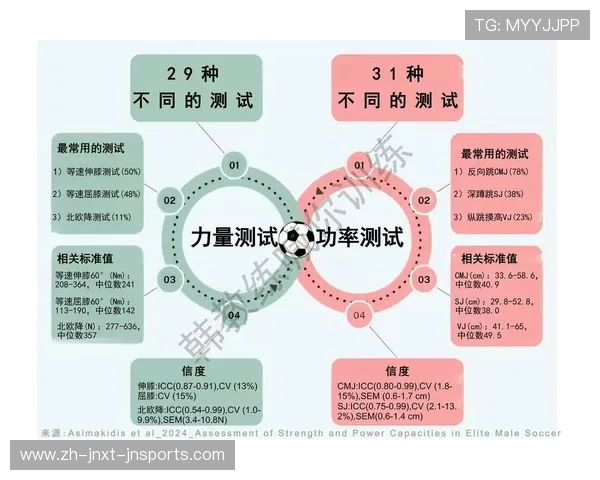 足球运动员的体能训练与竞技水平